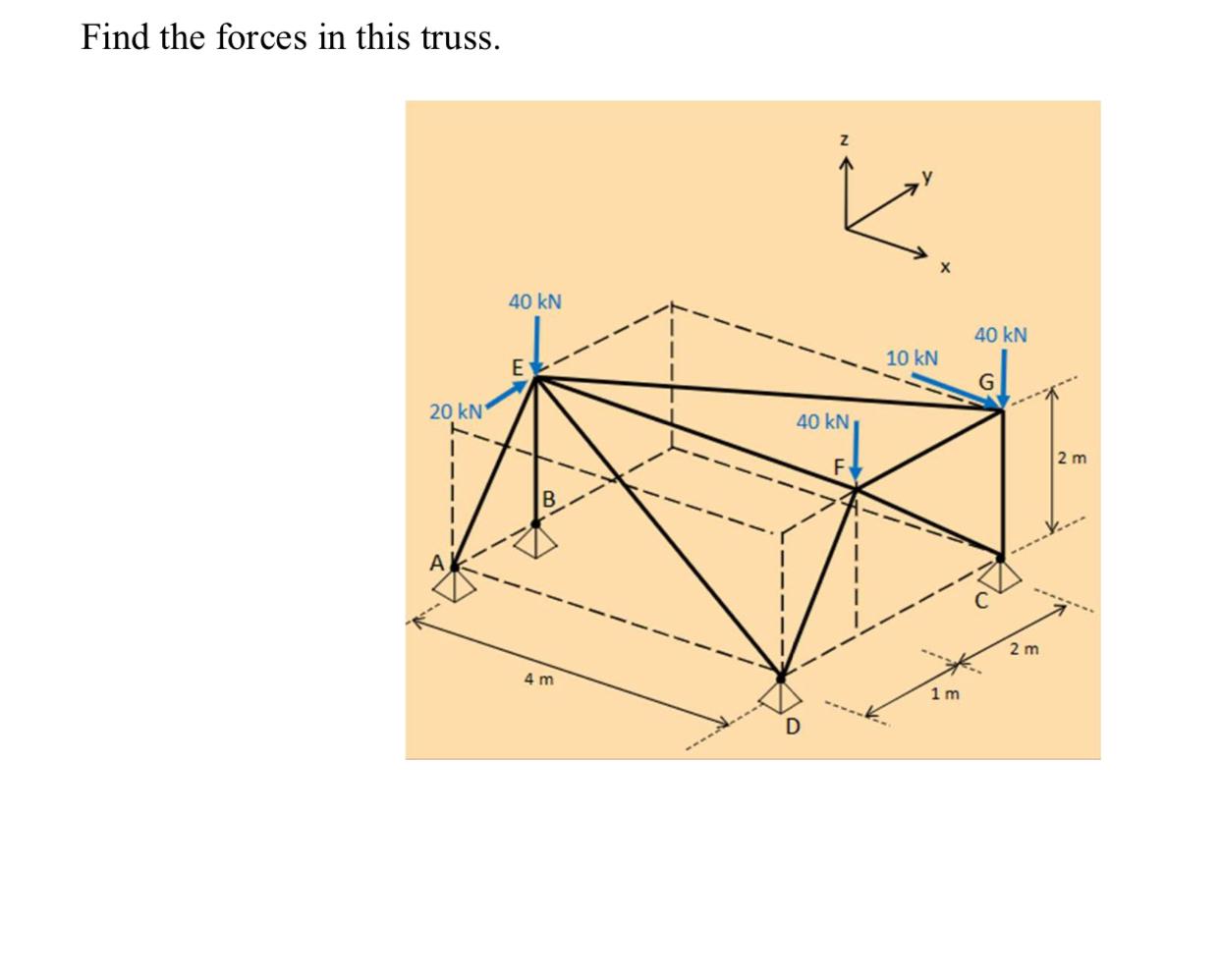 Find the forces in this truss.Method of joints