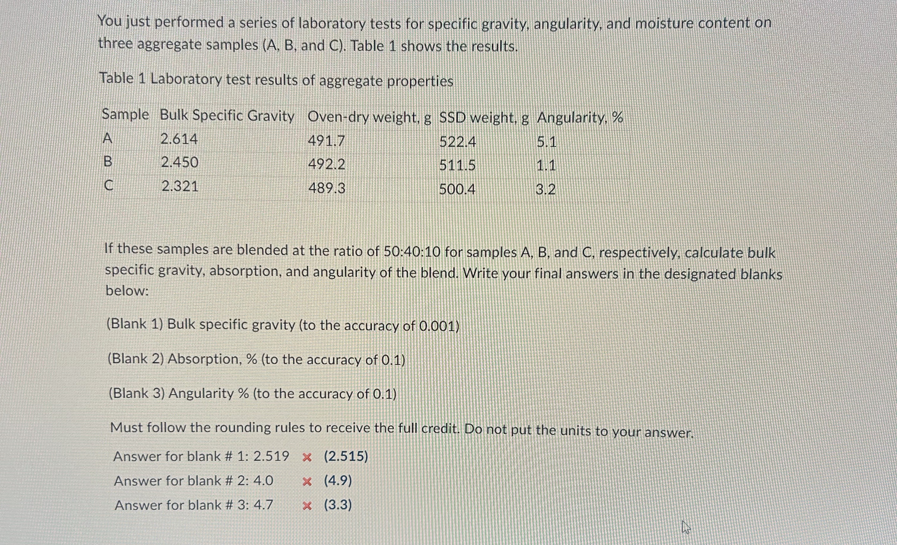 You just performed a series of laboratory tests