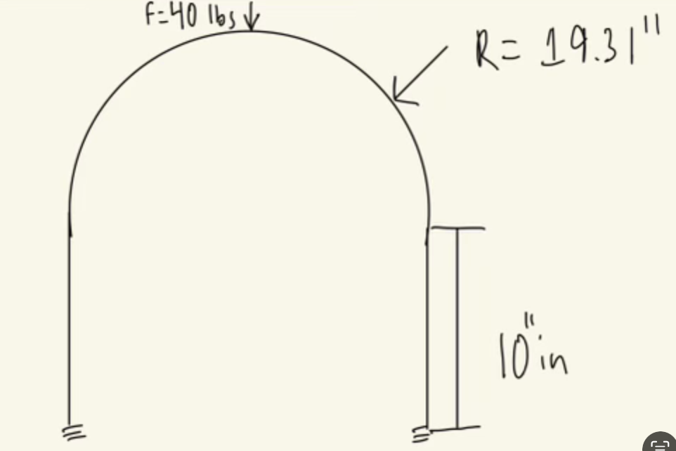 If you have a structure with the same dimensions