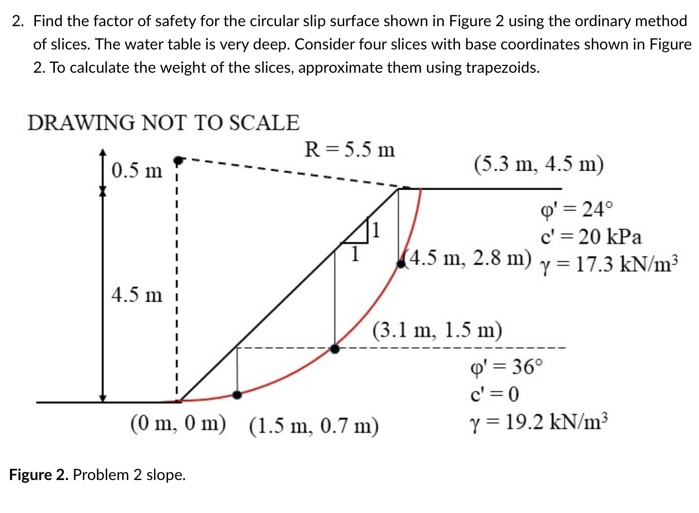 Find the factor of safety for the circular slip