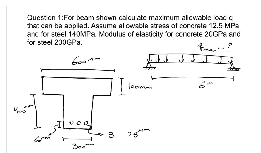 For beam shown calculation maximum allowable load