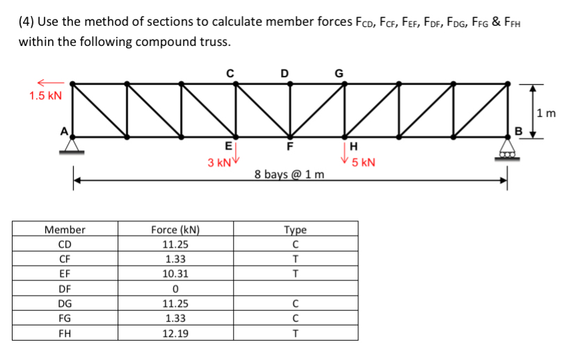 ( 4 ) Use the method of sections to calculate