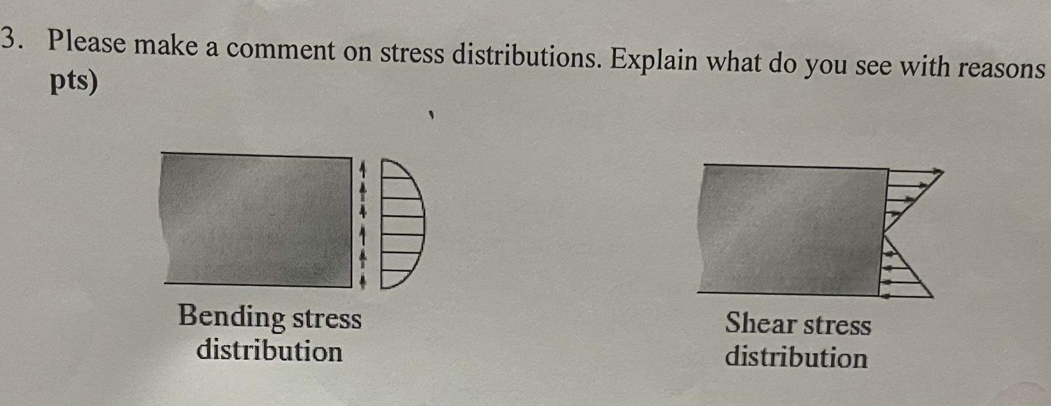 Please make a comment on stress distributions.