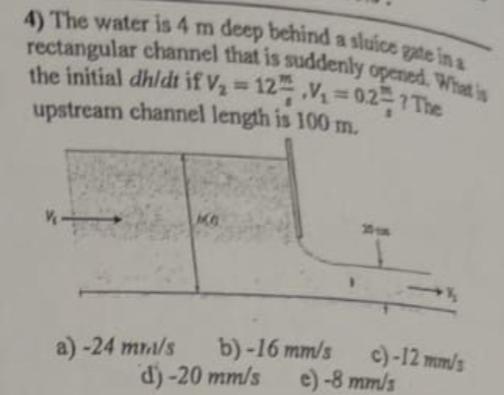 The water is 4 m deep behind a sluice gete in m 2