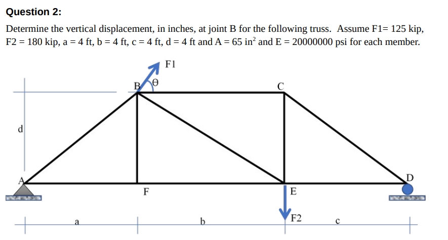 Question 2 : Determine the vertical displacement,