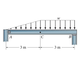 Assume A is pinned and B is a roller in ( Figure