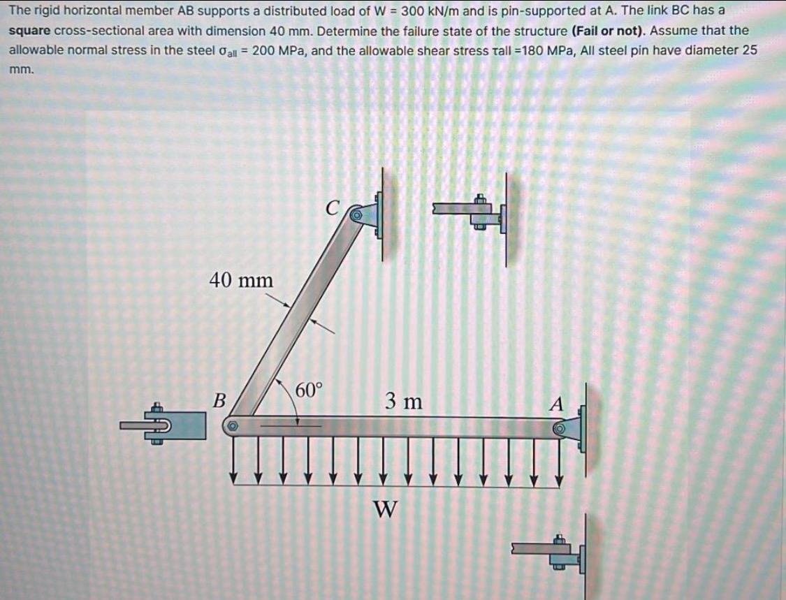 The rigid horizontal member A B supports a