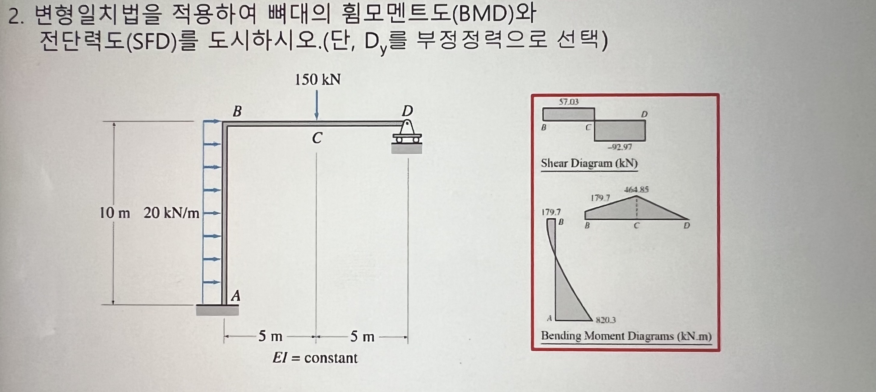 ( BMD ) ( BMD ) ( SFD ) . ( , D y ) ( SFD ) . ( ,