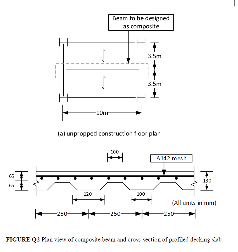 Design the beam with suitable number and size of