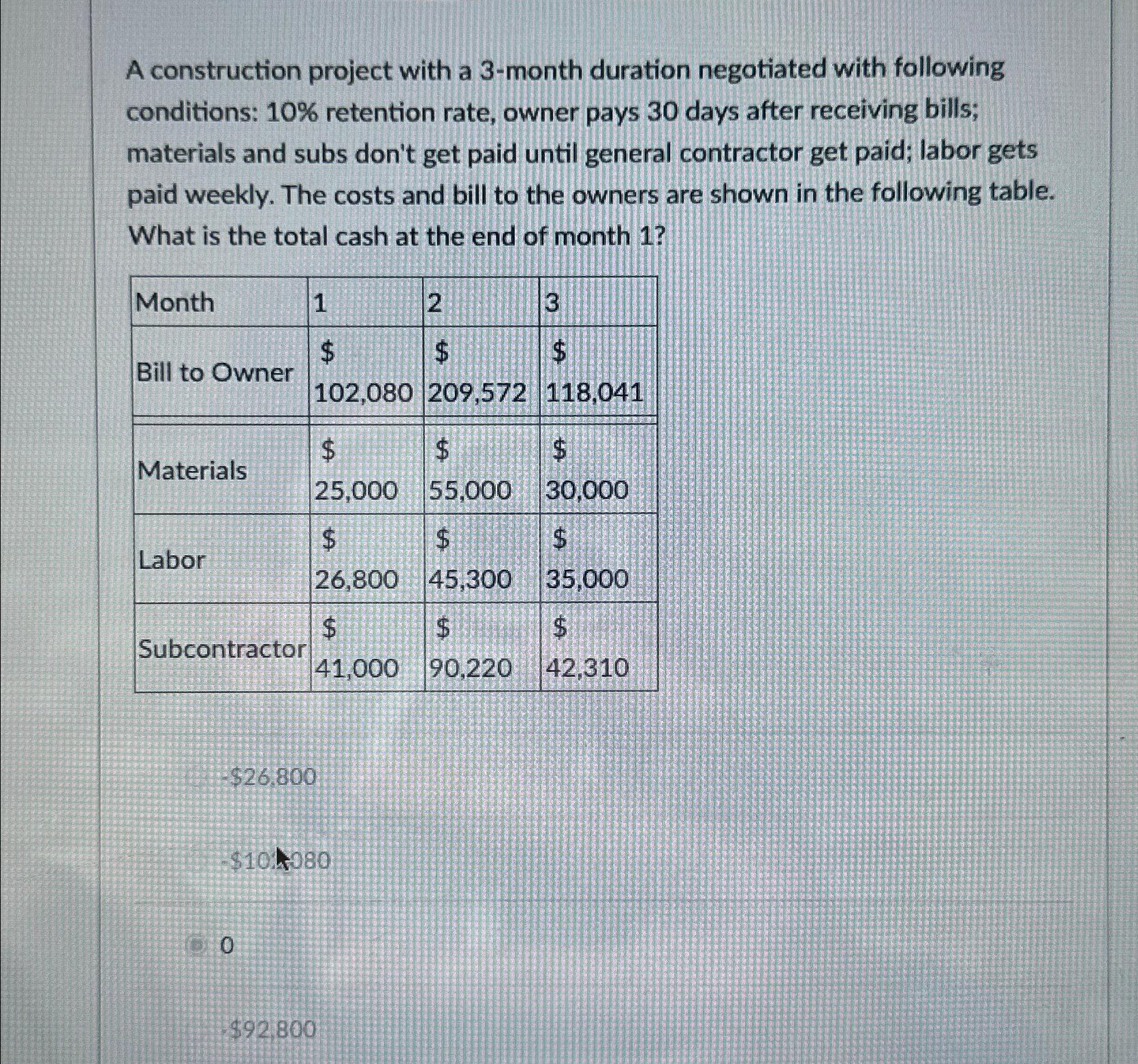 A construction project with a 3 - month duration