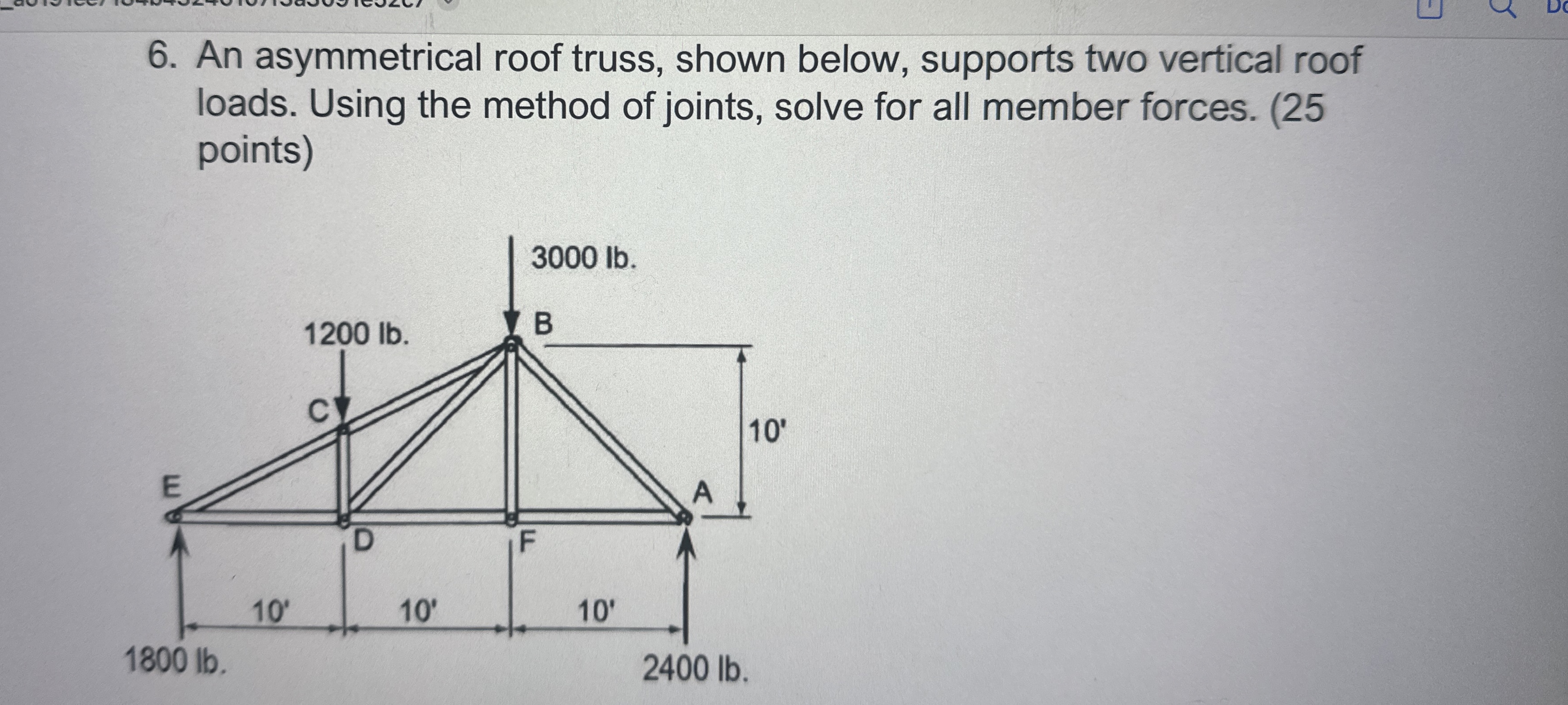 An asymmetrical roof truss, shown below, supports