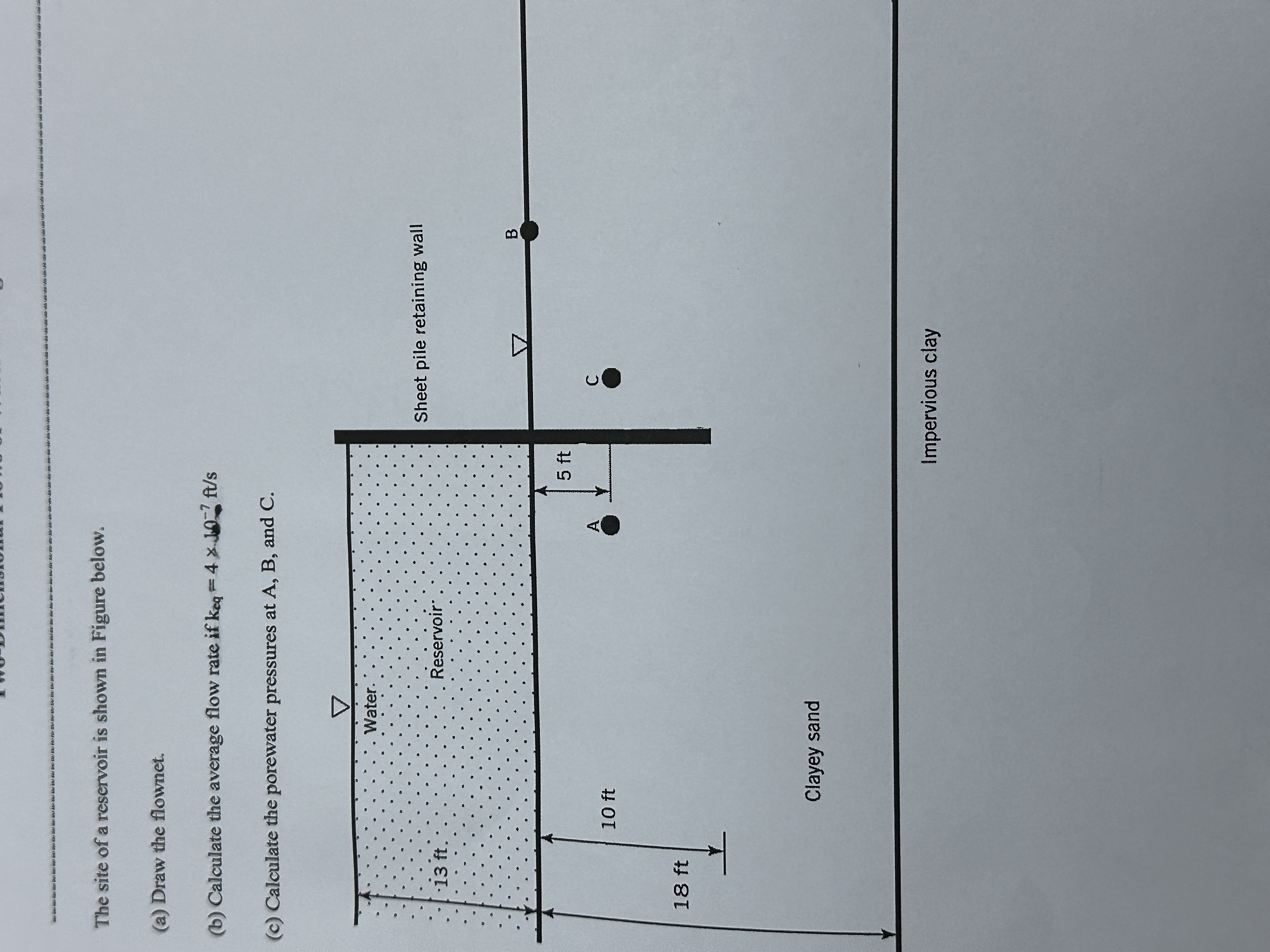 The site of a reservoir is shown in Figure below.