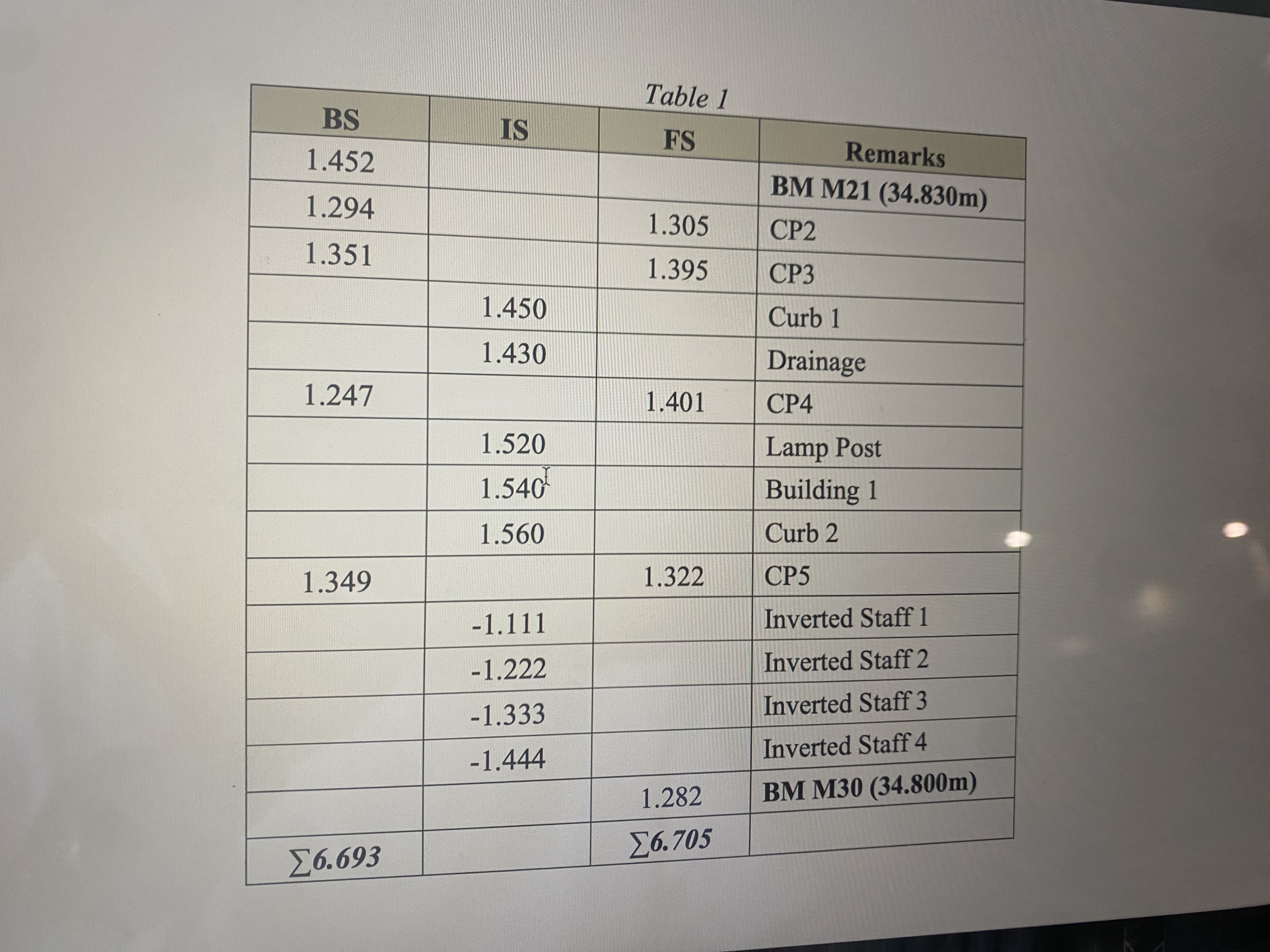 Table 1 \ table [ [ Table 1 , , , ] , [ BS , IS ,