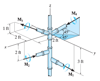Determine the magnitudes of couple moments M 1 ,