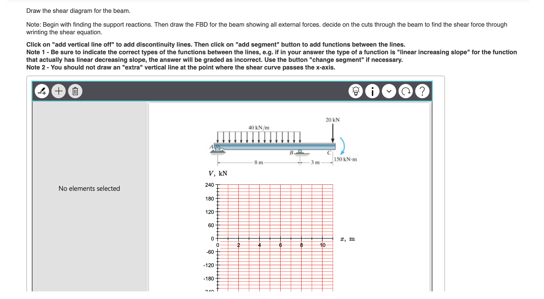 Draw the shear diagram for the beam. Note: Begin