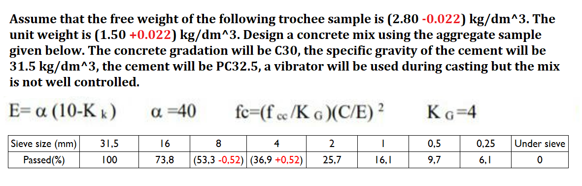 Assume that the free weight of the following