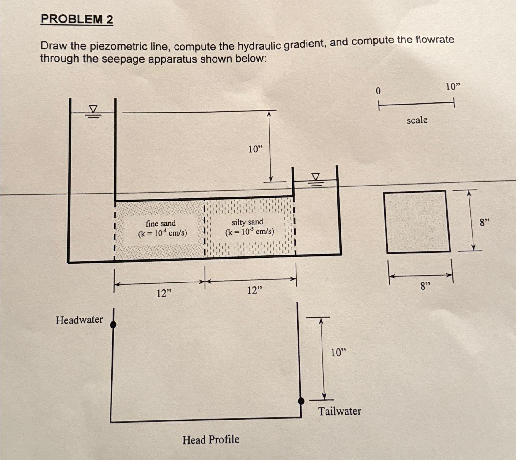 PROBLEM 2 Draw the piezometric line, compute the