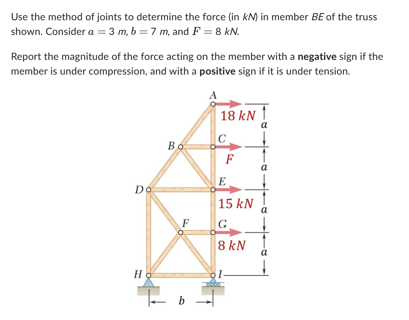 Use the method of joints to determine the force (