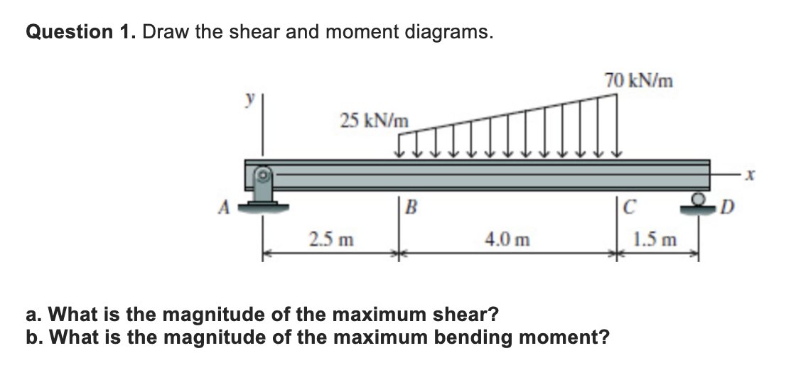 Question 1 . Draw the shear and moment diagrams.