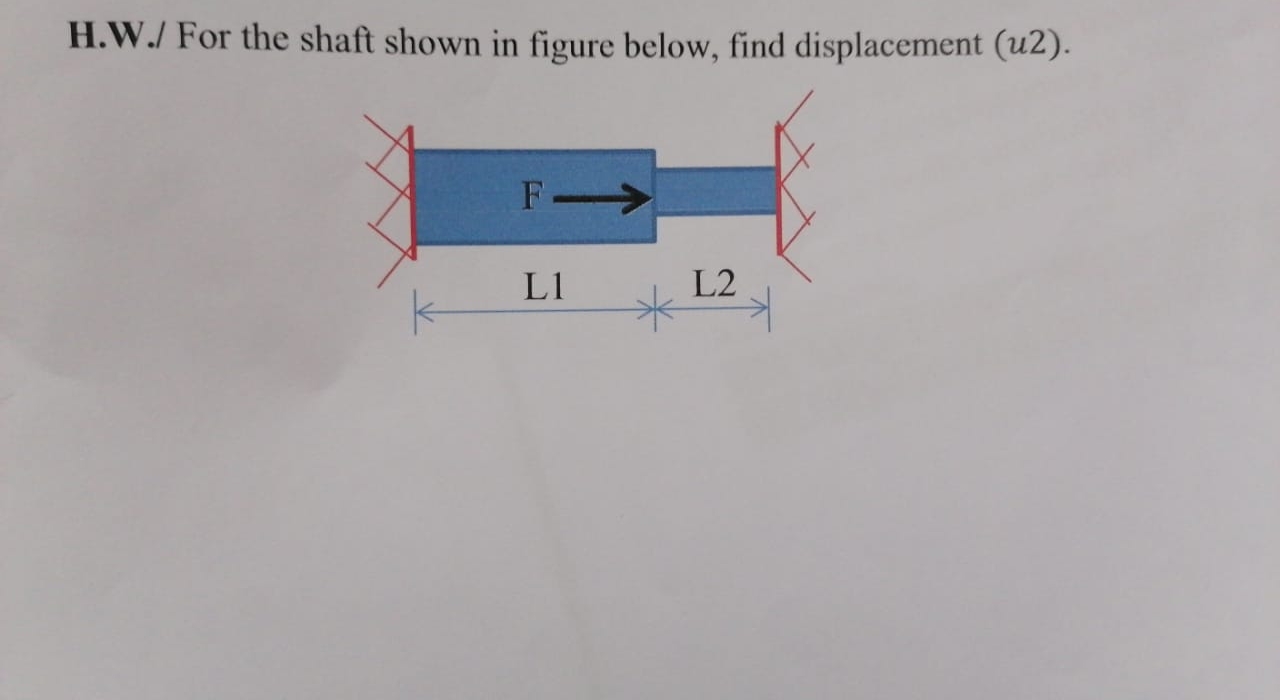 please solve this problem finite element method H