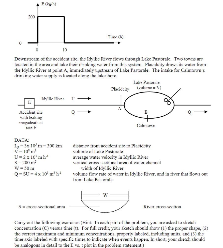 A roadway bridge crosses the Idyllic River, which