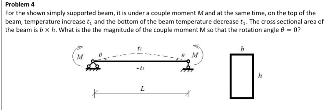 Problem 4 For the shown simply supported beam, it