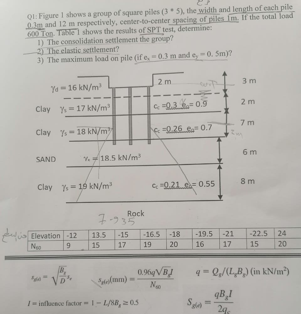 Q 1 : Figure 1 shows a group of square piles ( 3