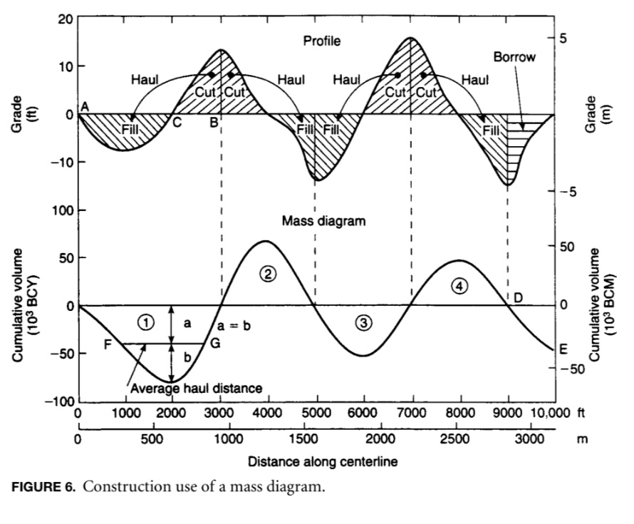 Use the profile and mass diagram to find the