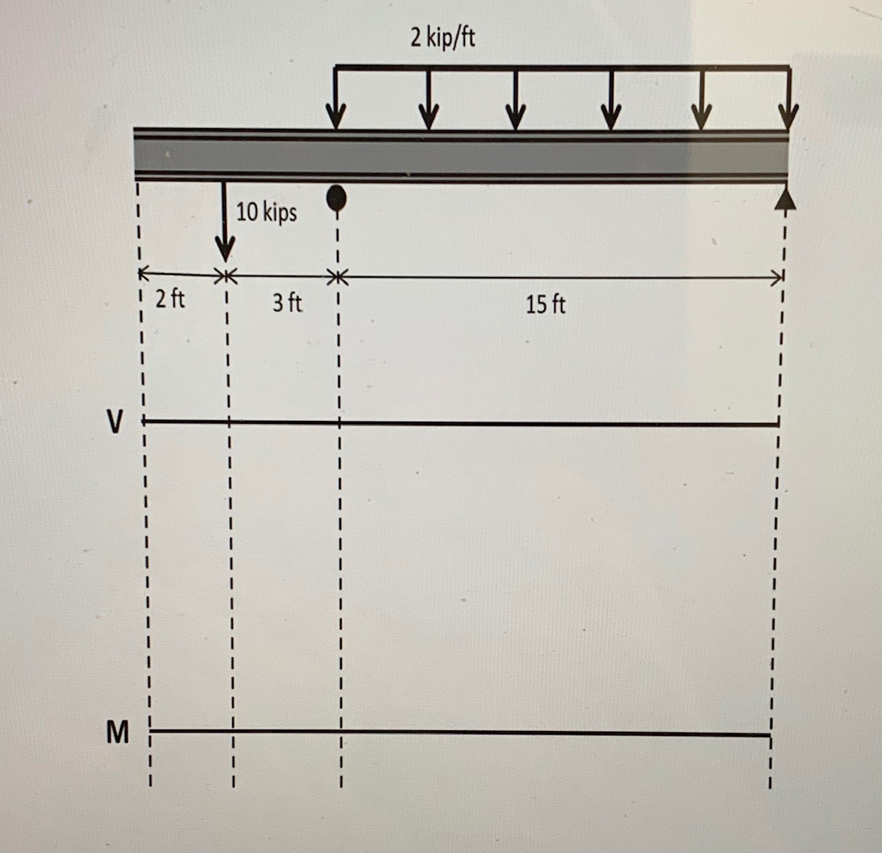 A ) Draw the FBD b ) Determine the reactions c )