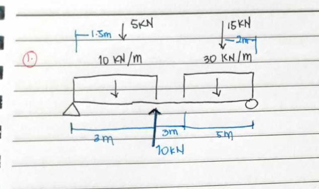 Find the Mmax - Maximum bending moment