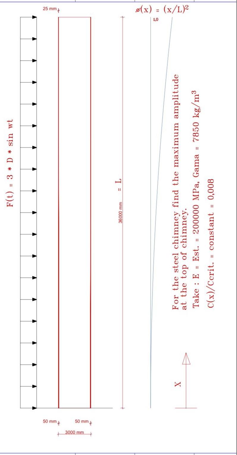 For the steel chimney find the maximum