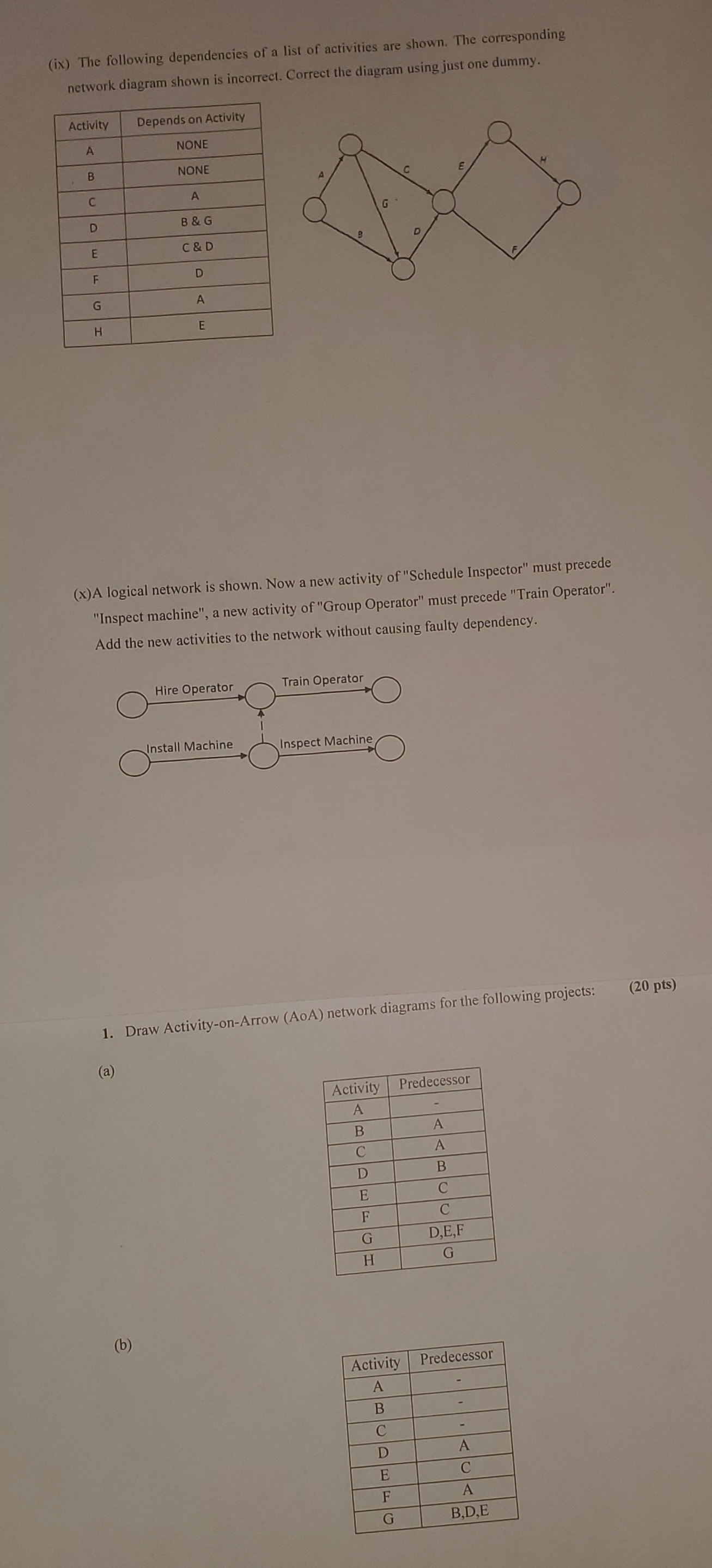 Draw Activity - on - Arrow ( AoA ) network