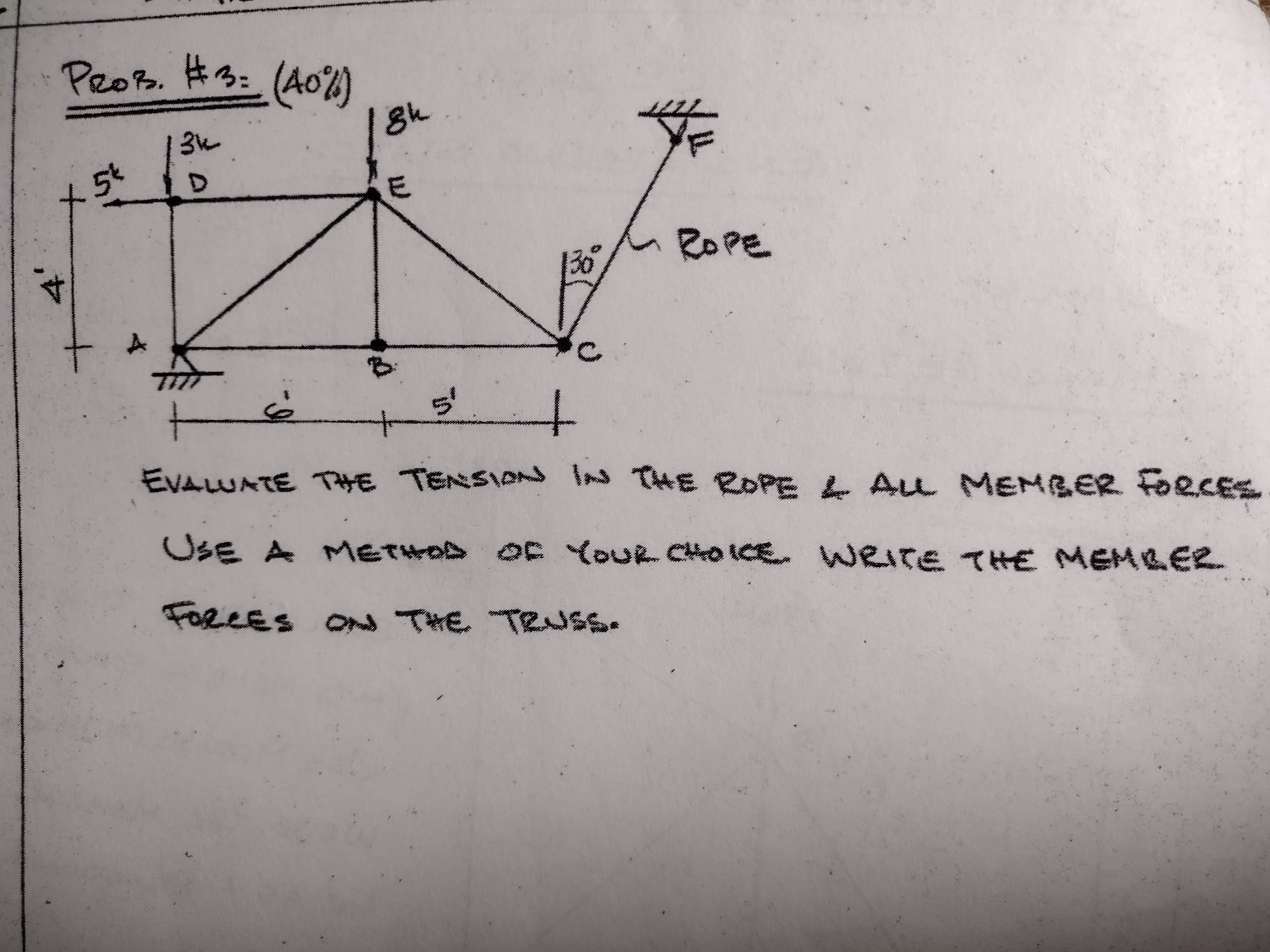 Evaluate the tension in the rope and all member