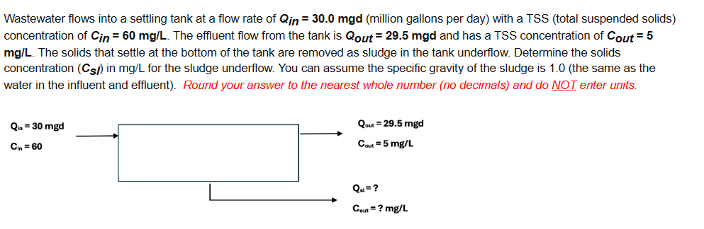 Wastewater flows into a settling tank at a flow