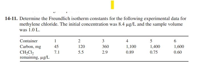 1 4 - 1 1 . Determine the Freundlich isotherm