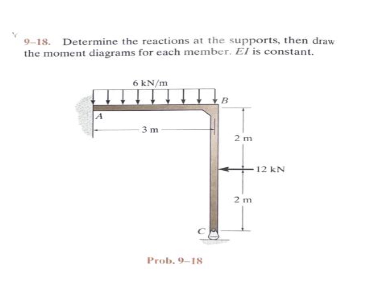 9 - 1 8 . Determine the reactions at the