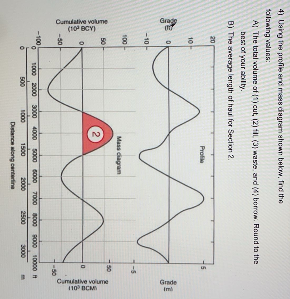 Using the profile and mass diagram shown below,