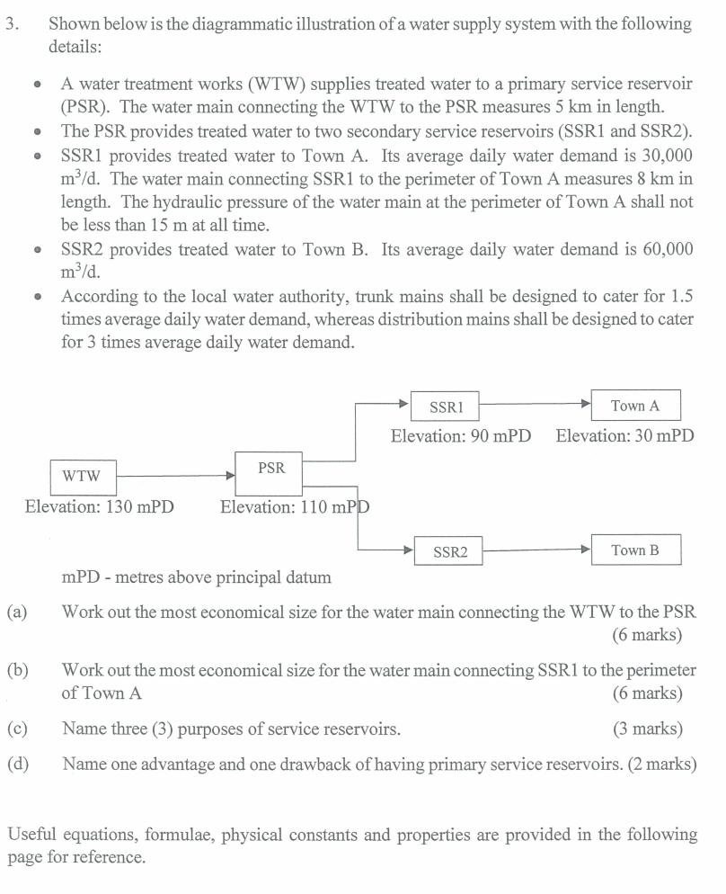Useful equations, formulae, physical constants