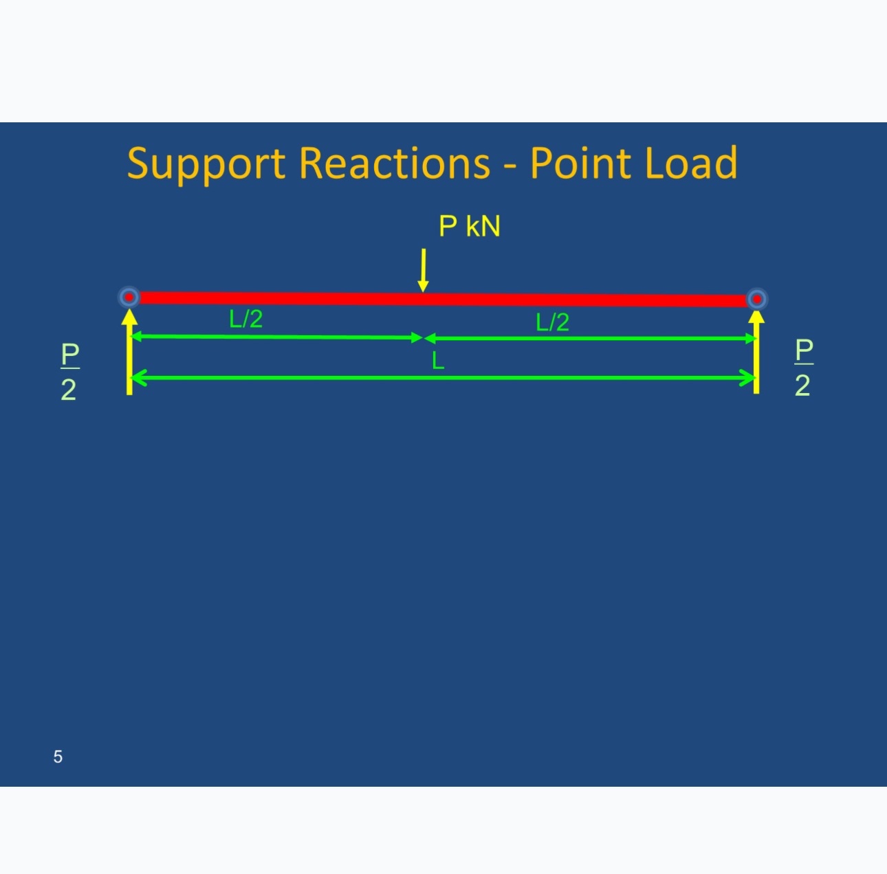 Support Reactions - Point Load 5