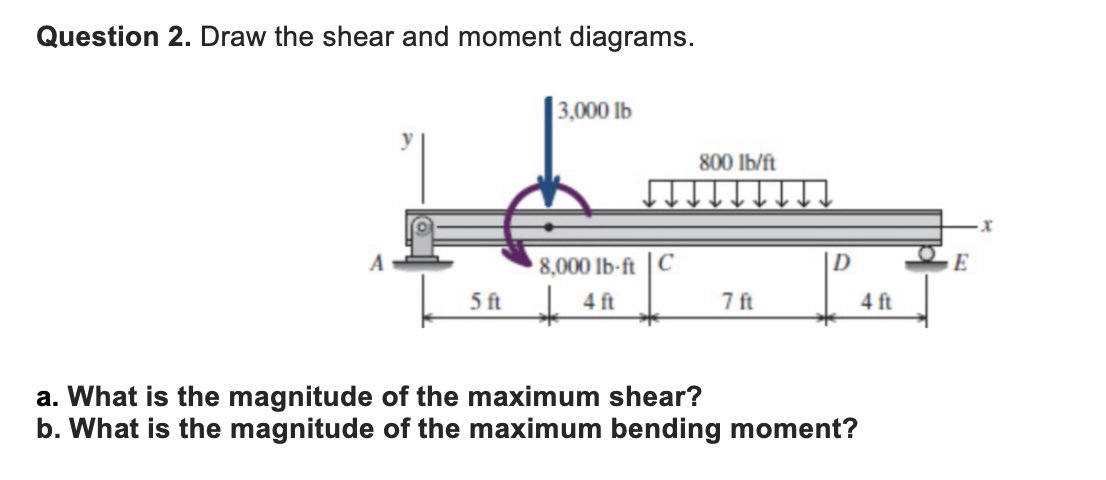 Question 2 . Draw the shear and moment diagrams.