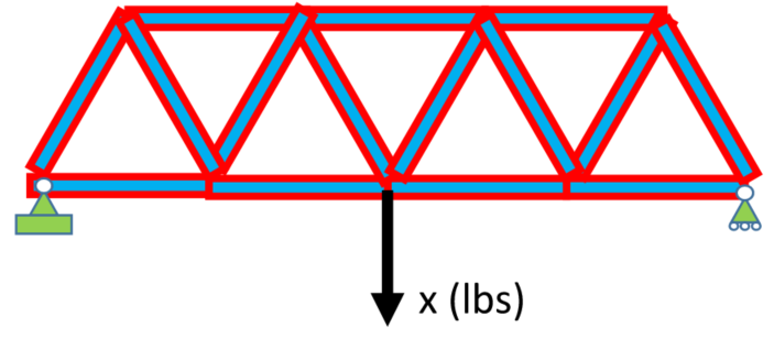 Which members are under compression and which