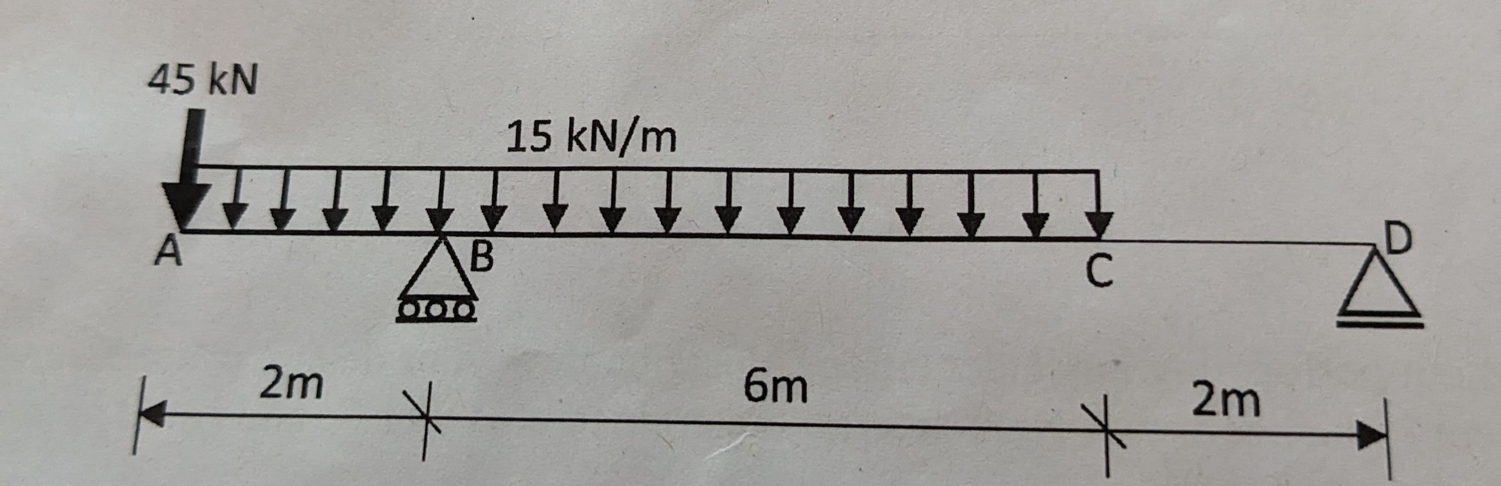 I need help finding the reaction forces for the
