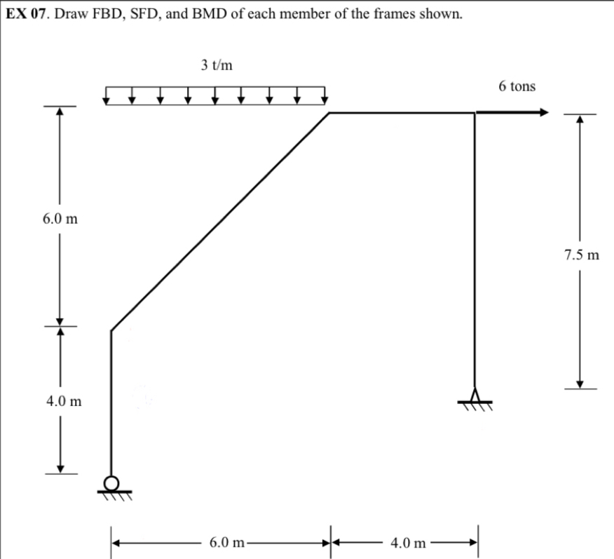 EX 0 7 . Draw FBD , SFD , and BMD of each member