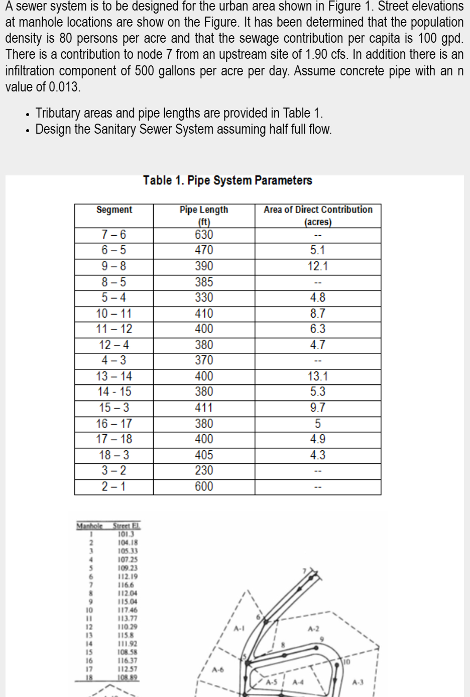 A sewer system is to be designed for the urban