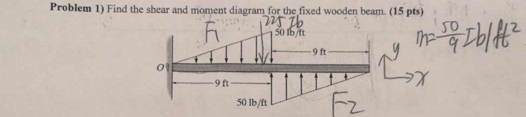 Problem 1 ) Find the shear and moment diagram for