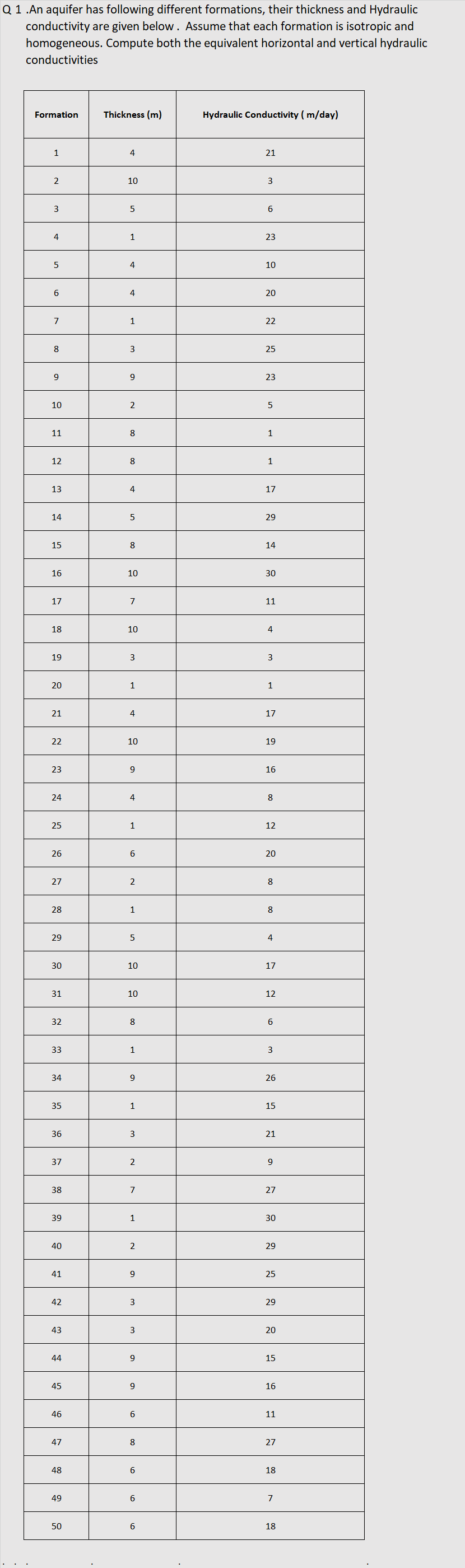 Q 1 . An aquifer has following different