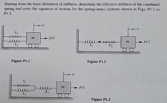 Starting from the basic definition of stiffness,