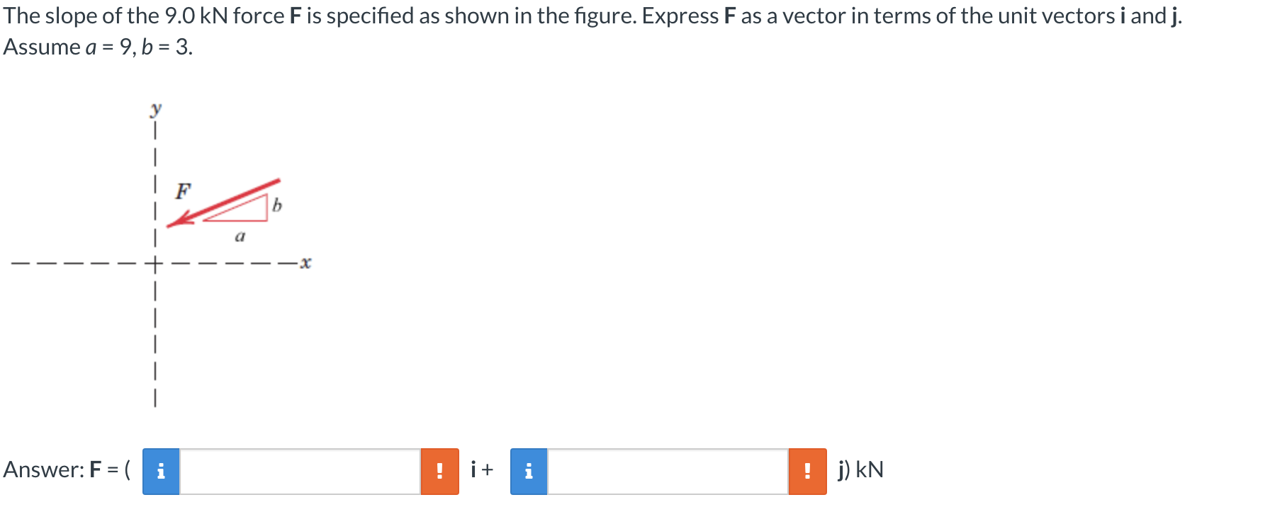 The slope of the 9 . 0 kN force F is specified as