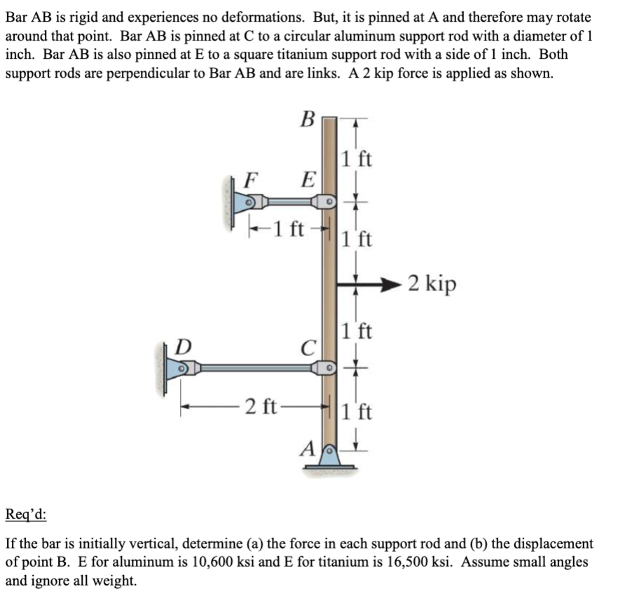 Bar AB is rigid and experiences no deformations.