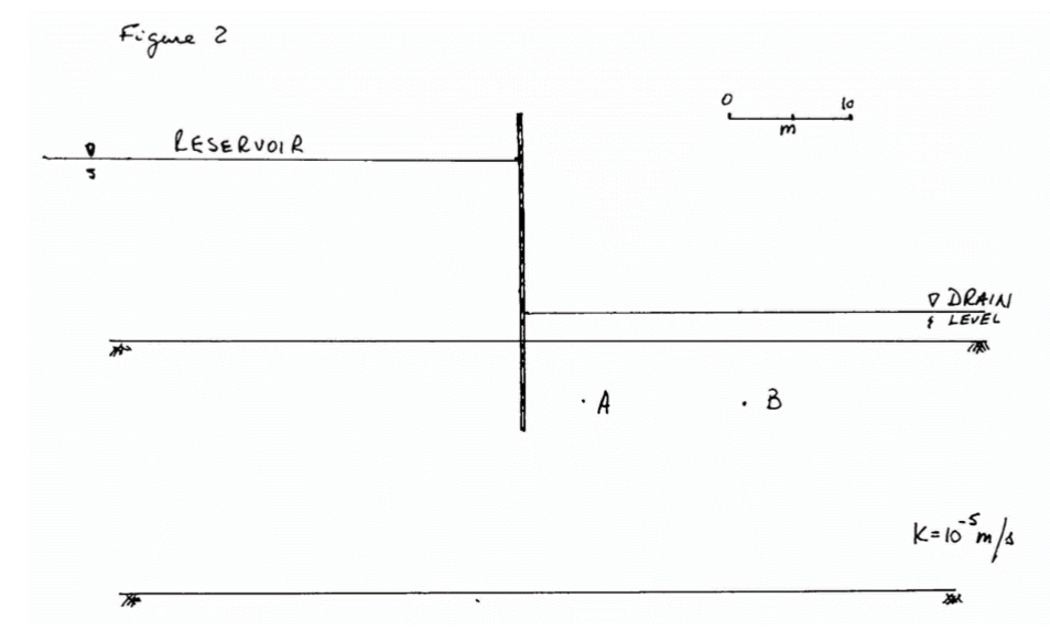 Use a flow net or directly estimate the amount of